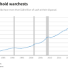 Increase in Interest Rate: Why Was The Interest Rate Raised By The Feds?