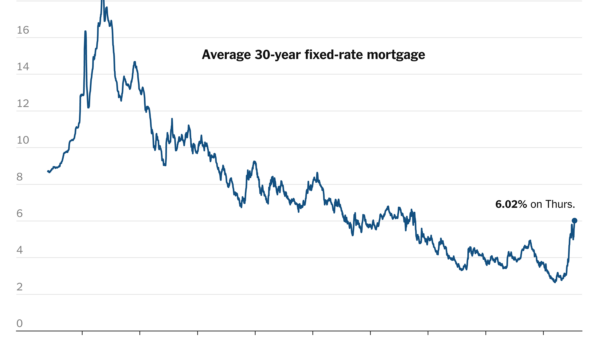 Mortgage Rates Down Across All Terms, Lock In Your Interest Rates Today!