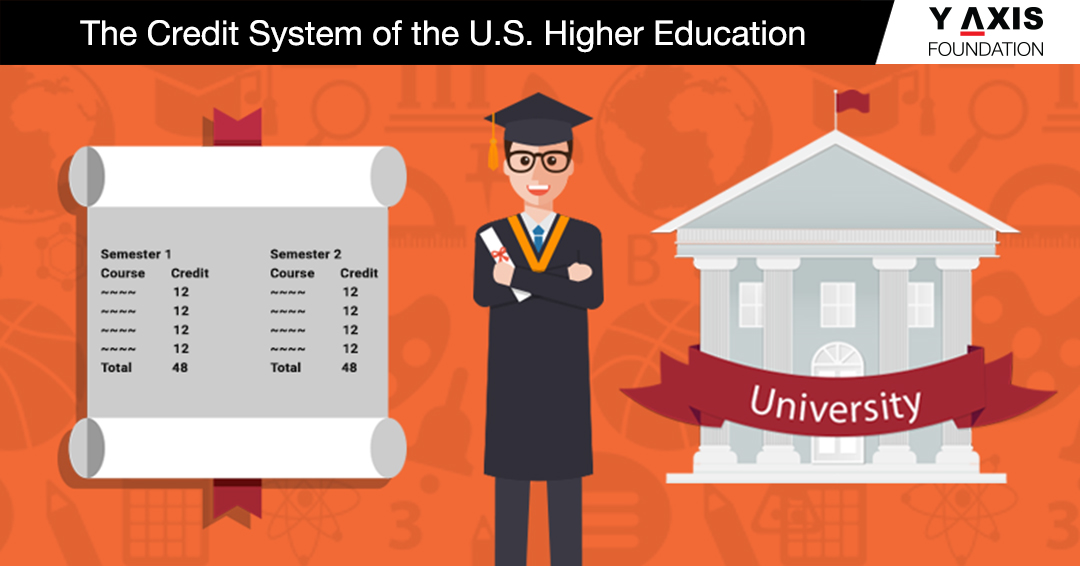 Education Credits to Pay off College Fees, See How You Can Avail